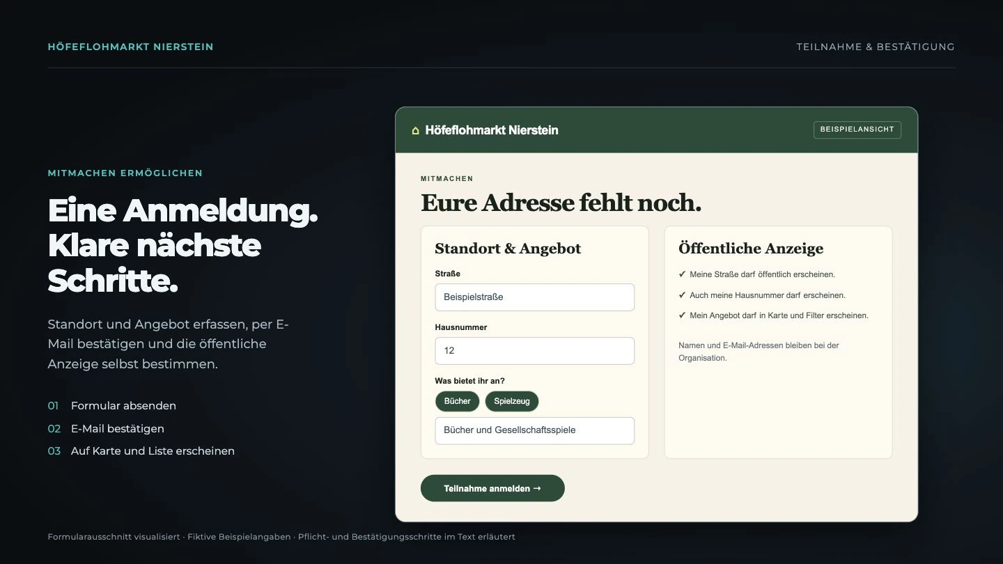 Visualisierter Formularausschnitt mit Standort, Angebot und Auswahl der öffentlichen Angaben.